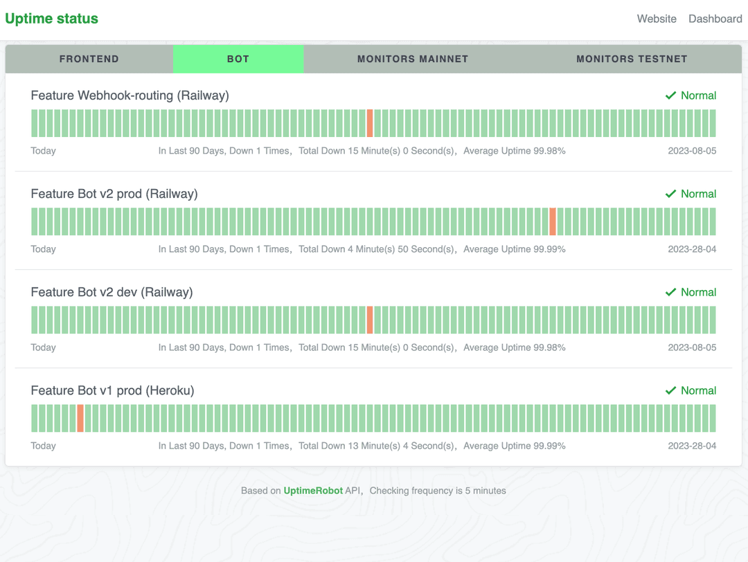 project tasks image