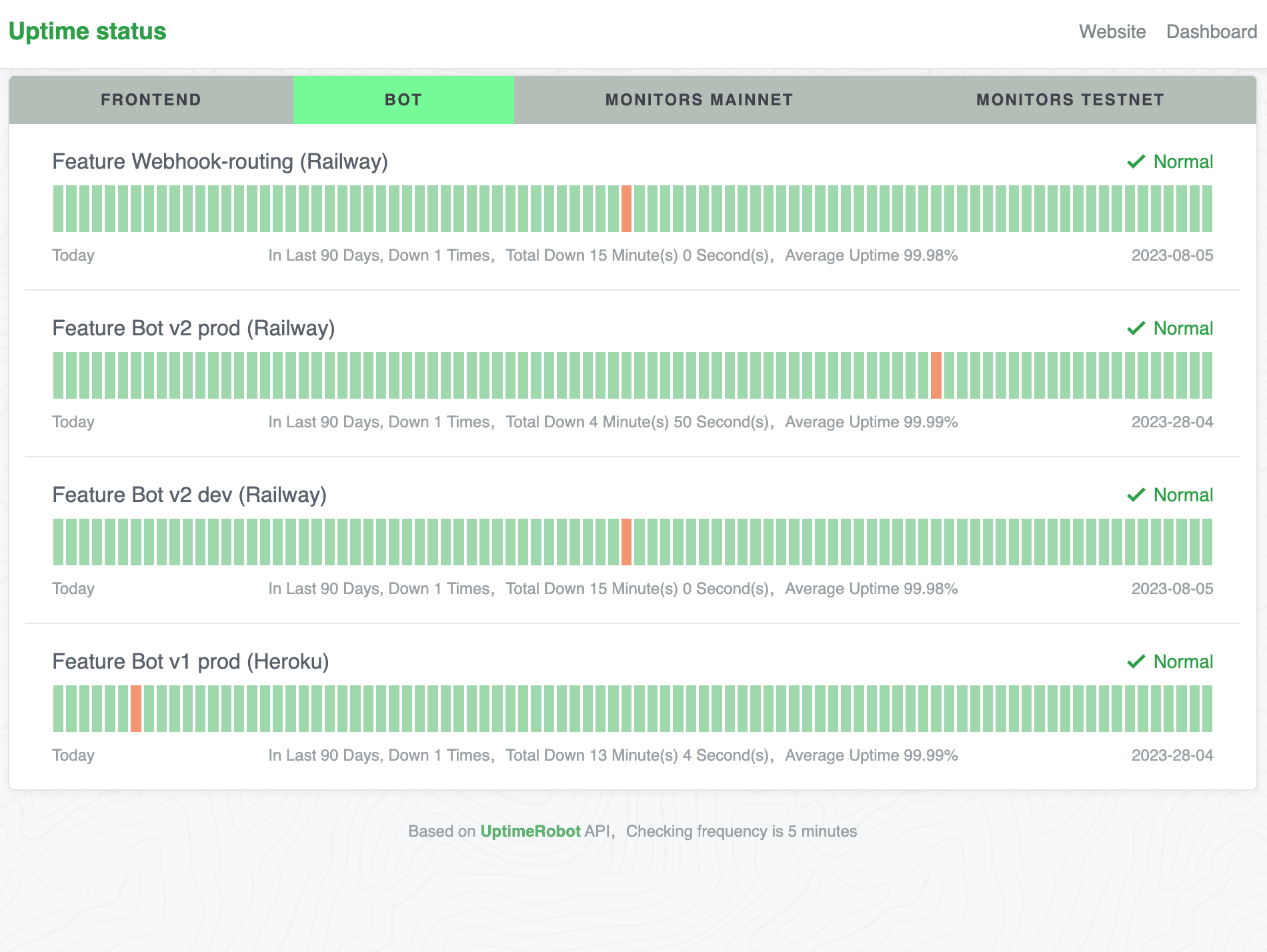 project tasks image