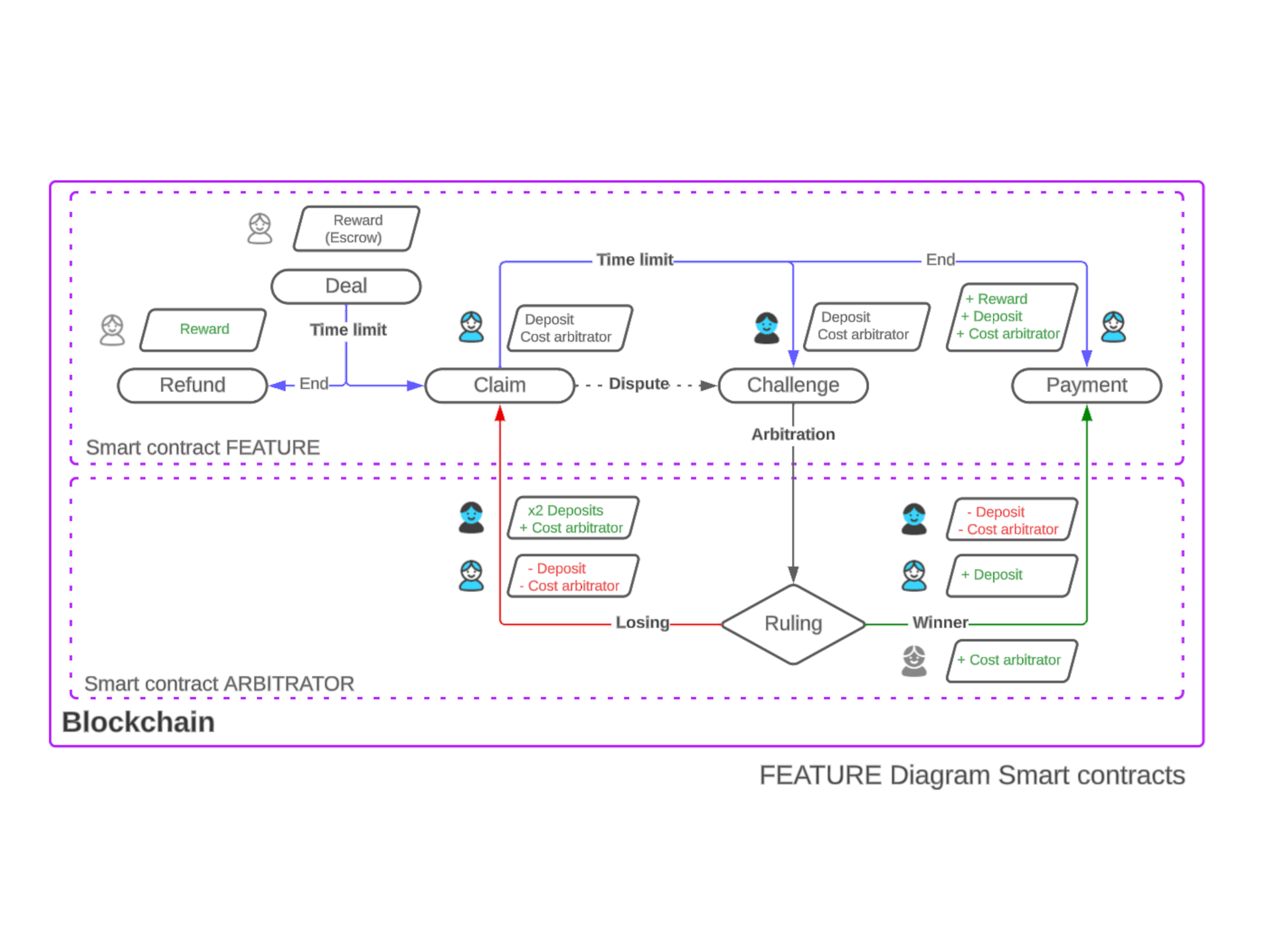 project tasks image