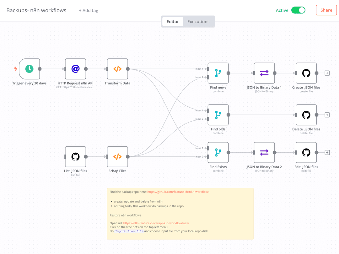 project tasks image