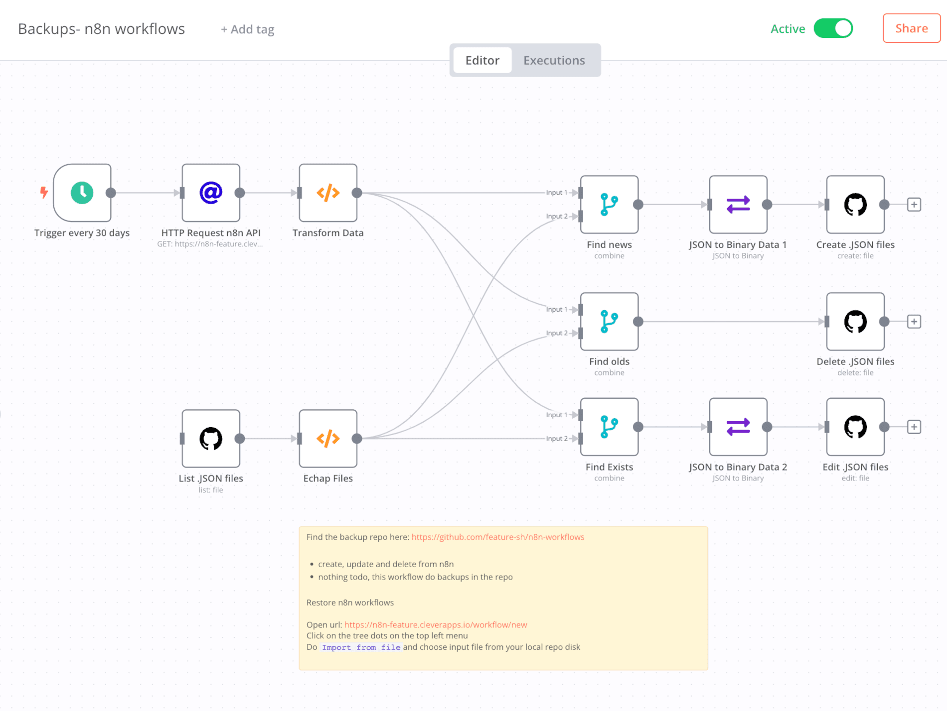 project tasks image